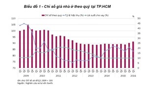 Giao dịch nhà đất tại Hà Nội và Tp.HCM trong tháng 5/2016 đồng loạt giảm